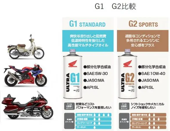 過酷なコンディションで多用されるエンジンに安心感をプラス、ULTRA G2 