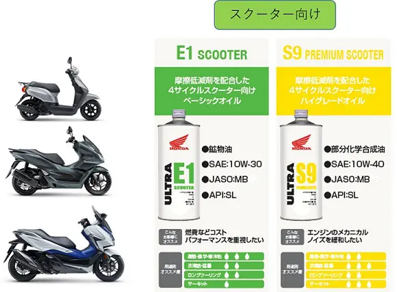 スクーター向けULTRAオイルシリーズのご紹介
