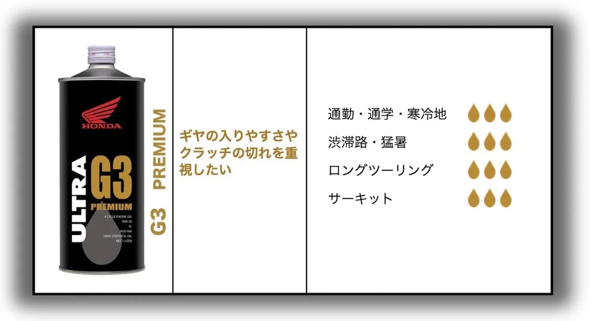 【ARS10】ブラッドヴォルス ウルトラ G4-17 CBR1000RR-Rも覚醒する、本気のオイル『Honda ULTRA G3/G4』真の実力