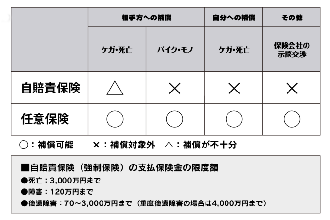 cbr250r 自賠責あり　距離1500以下！ 20cfce153c6dcbd30dc35695758066