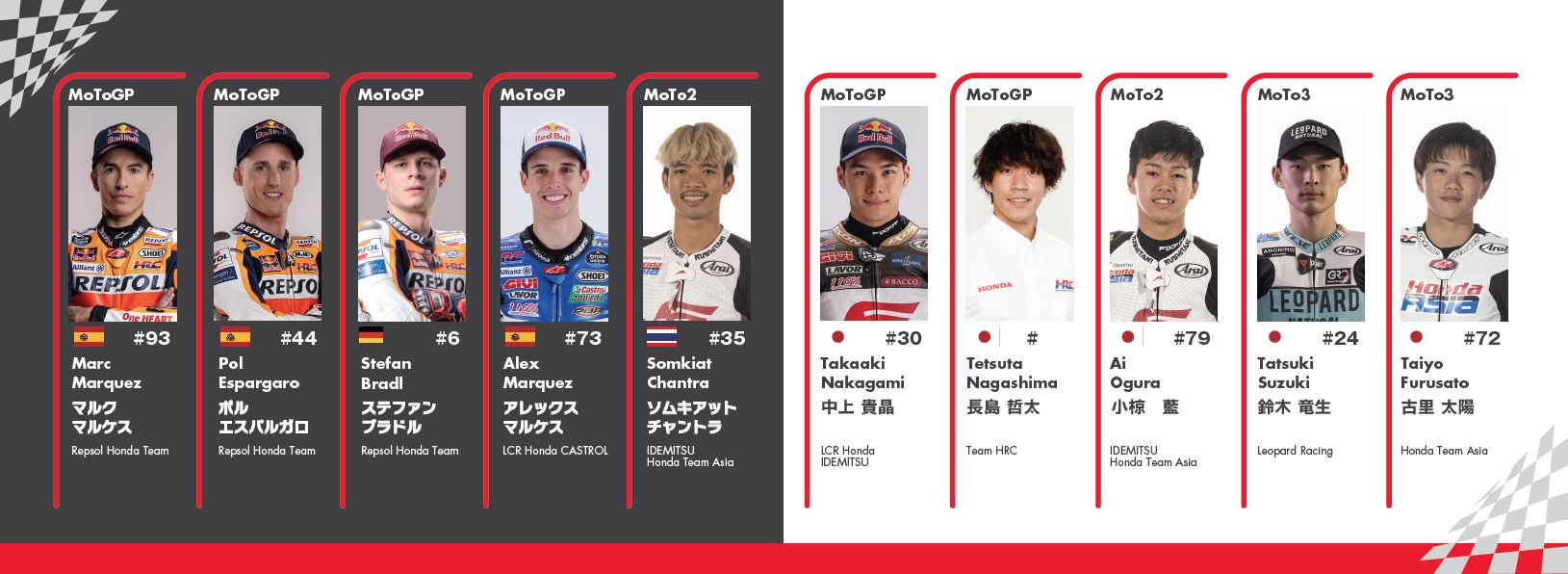 2022 FIM ロードレース世界選手権シリーズ第16戦 MotoGP™日本 