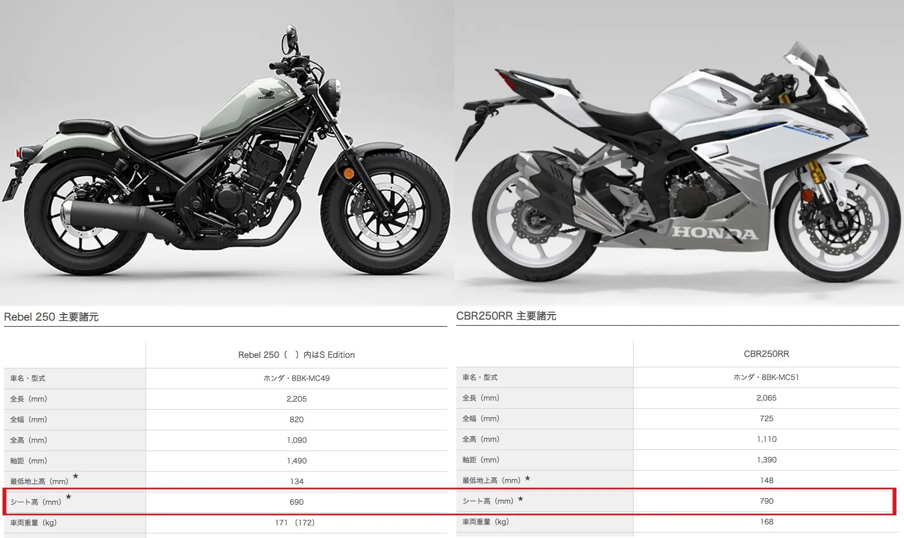 バイクの足つき性は「シート高」だけじゃわからない! シート高 バイクの足つき性は「シート高」だけじゃわからない! シート高