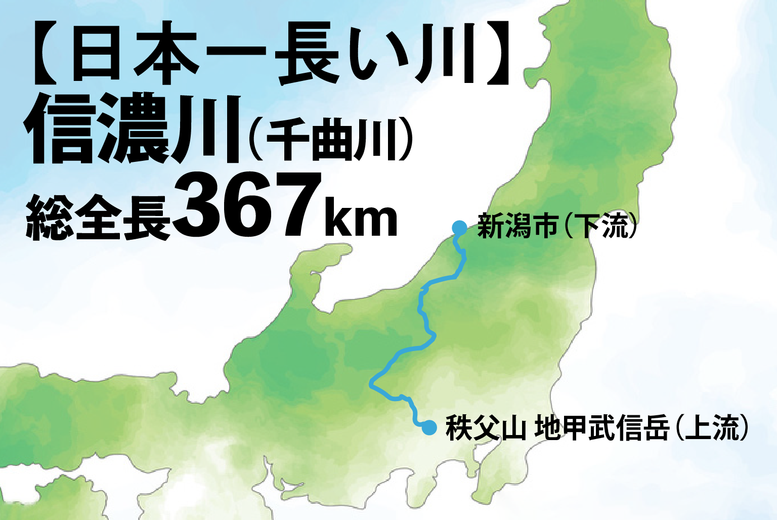 日本 で 一 番 長い 川