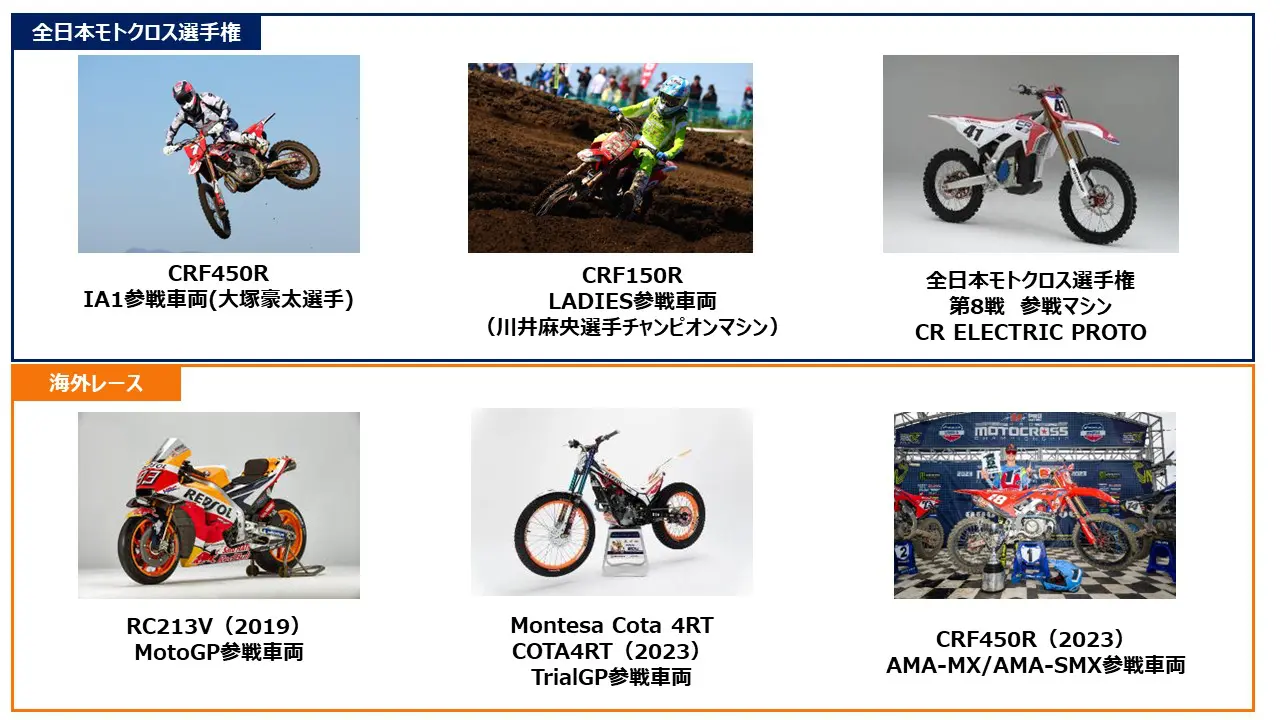 まもなくHonda Racing THANKS DAY 2023！二輪展示ブースご紹介します。