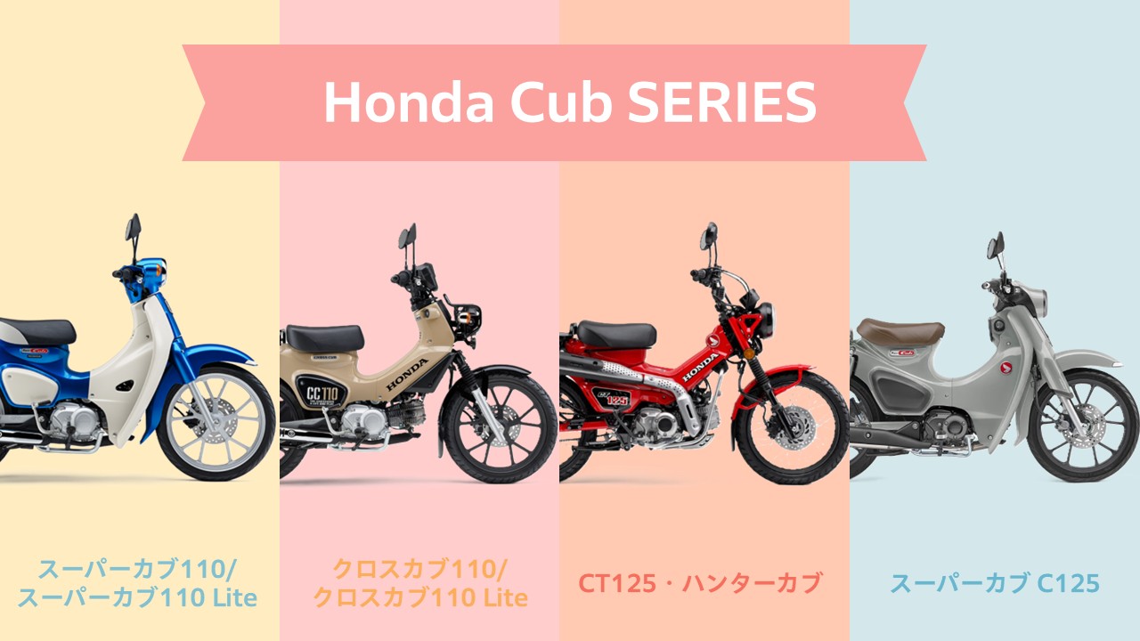 新しい時代へ進化するHondaのカブシリーズ